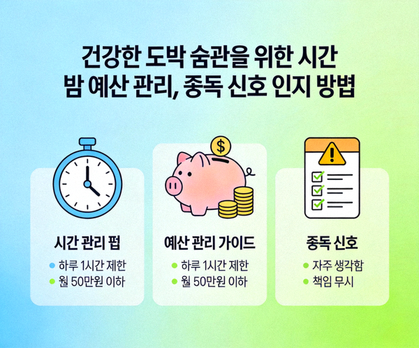 건강한 도박 습관을 위한 시간 및 예산 관리, 중독 신호 인지 방법을 설명하는 캠페인 이미지