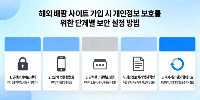 해외 배팅 사이트 가입 시 개인정보 보호를 위한 단계별 보안 설정 방법 안내 이미지