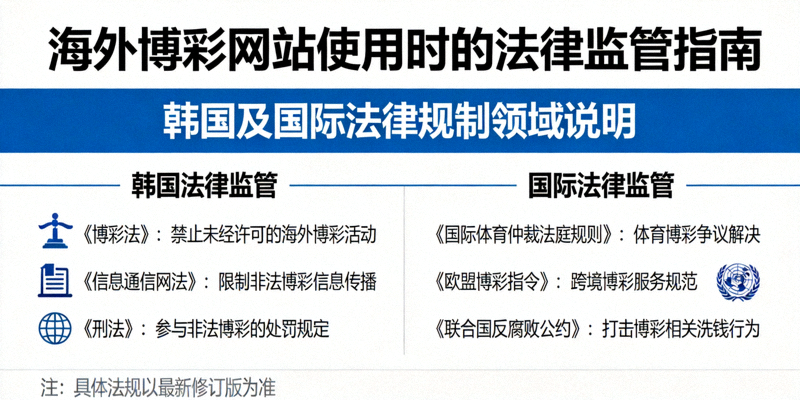 해외 배팅 사이트 이용 시 고려해야 할 한국 및 국제 법적 규제 영역을 설명하는 인포그래픽