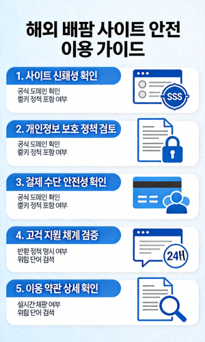 해외 배팅 사이트 이용 시 단계별 안전 점검 리스트를 요약한 포스터 형식의 안내 이미지
